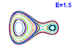 Poincar� section A=1, E=1.5